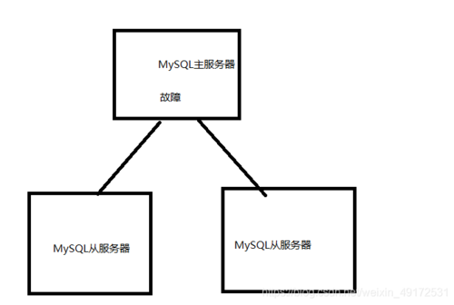 linux运维数据库篇 利用mha架构搭建高可用的mysql集群